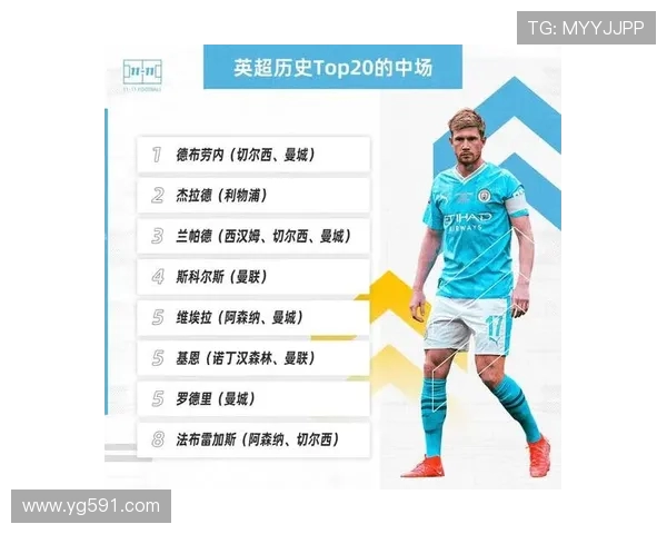 英超球员薪资榜 你想不到的高薪球员