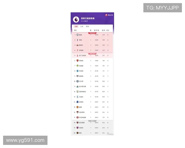 英超球队排名主场表现统计表 谁最擅长主场作战 英超球队排名主场表现统计表 谁最擅长主场作战