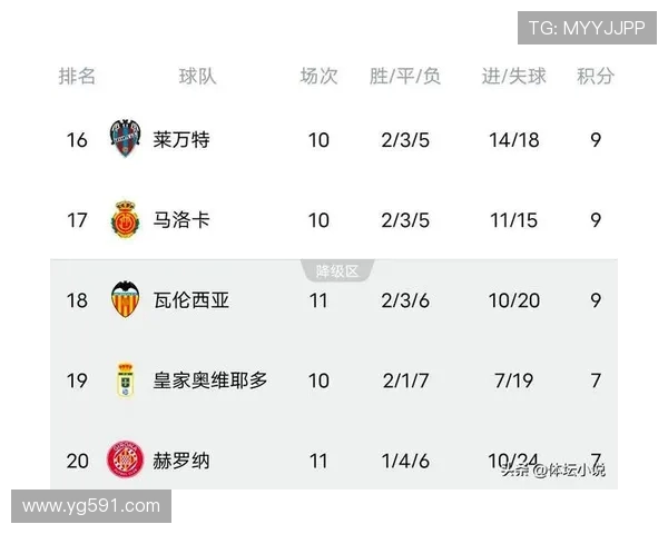 西甲级联赛最新积分排行榜及球队积分变化