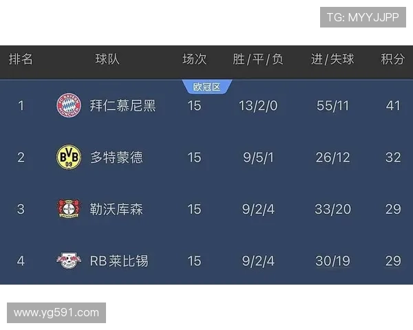 德甲总共有多少支球队及其注册球员总数