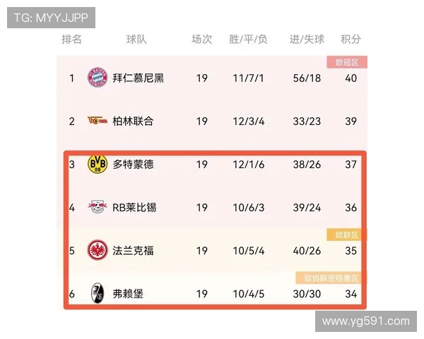 德甲目前共有多少支球队参赛？赛制规则详解