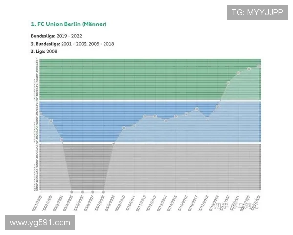 曾经降级过的德甲俱乐部有哪些？