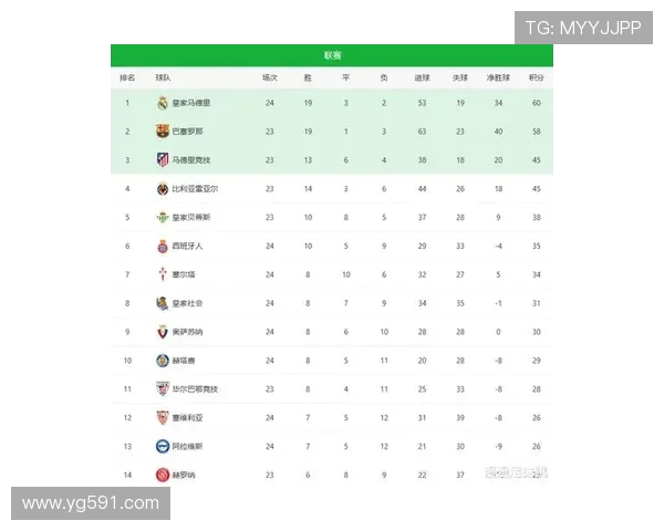 西甲皇马与巴萨赛程对比及关键比赛预测